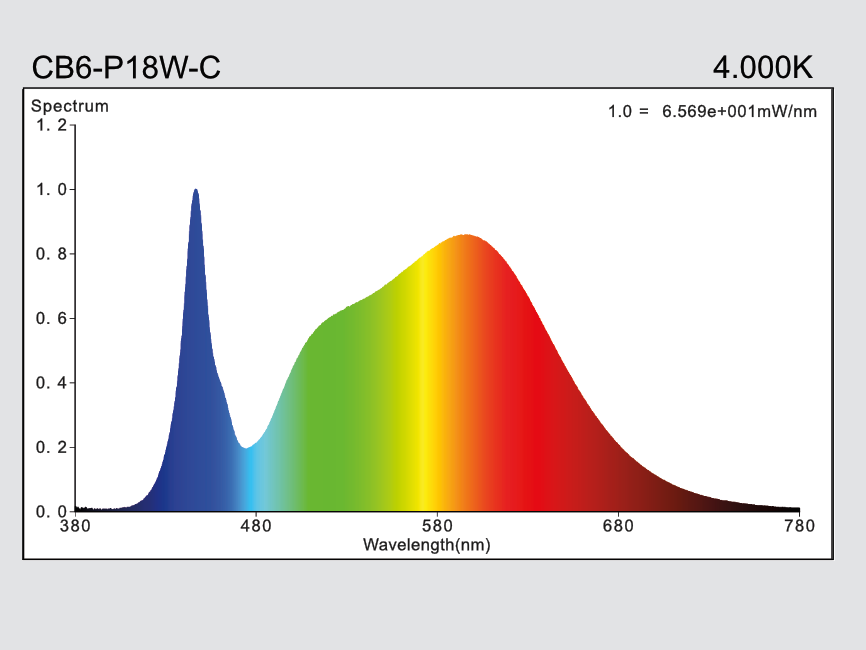 hauber & graf gmbh - kompetenz in licht: CB6-P18W-G24q-840-AC